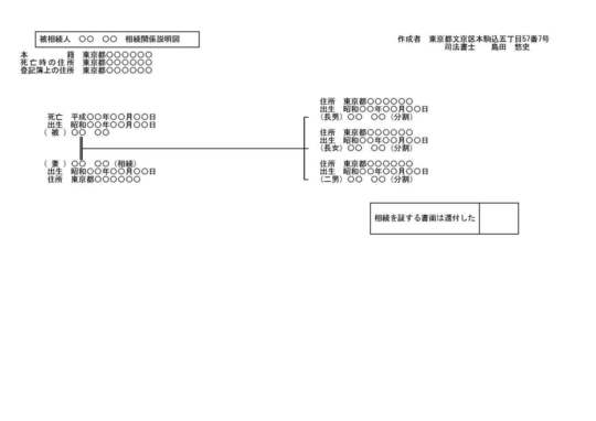相続登記（不動産名義変更）の必要書類を解説 - 不動産の名義変更 