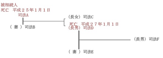 数次相続の解説－遺産分割協議書や取得する戸籍の範囲 - 不動産の名義 